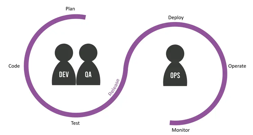 DevOps Diagram