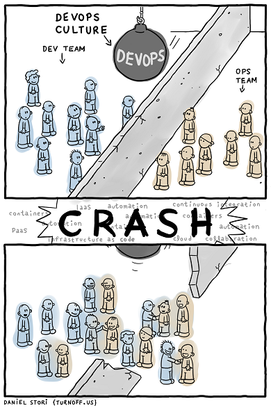 Devops Explained